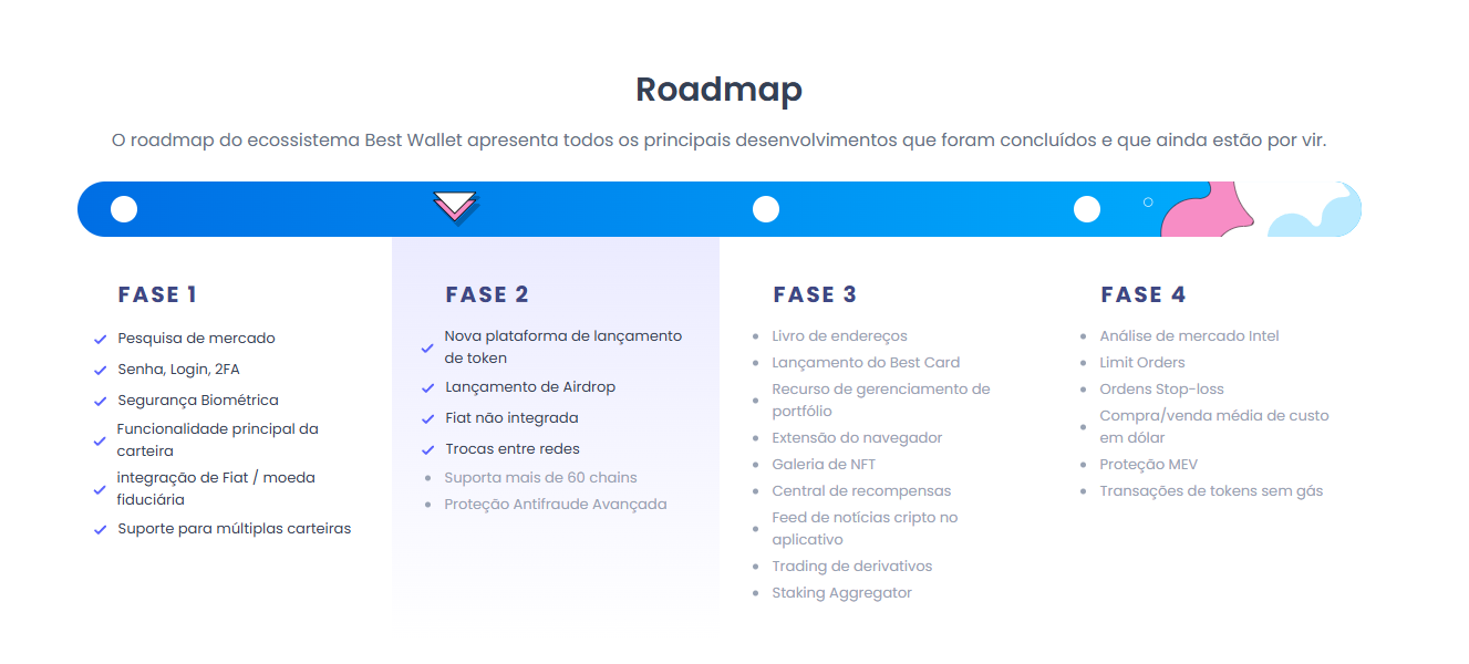 roadmap best wallet
