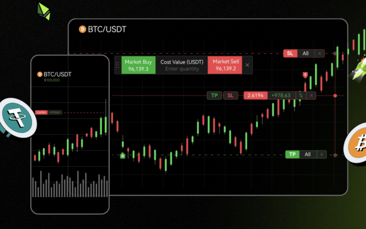 Bitunix é a primeira exchange a integrar TradingView completo 