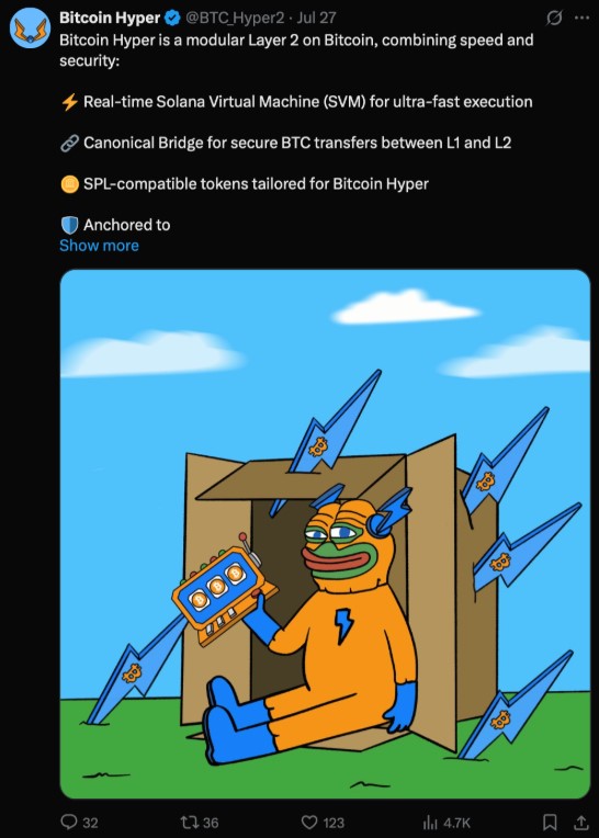 Bitcoin hyper usa SVM