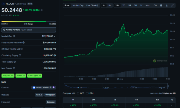 Flock cresce após listagem na Binance