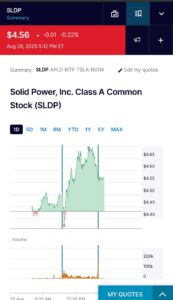 Penny Stock SLDP