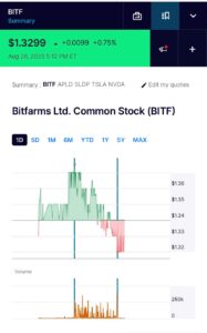 Ação de baixo valor BITF