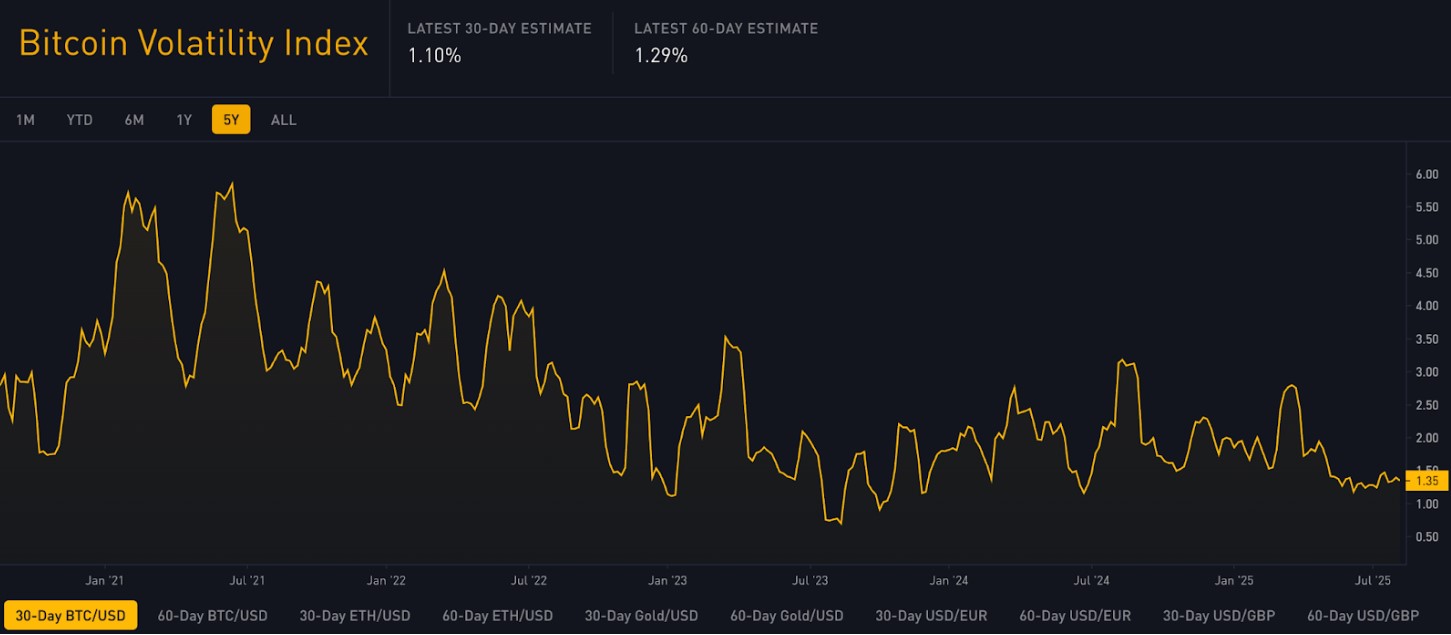 índice de volatilidade do bitcoin