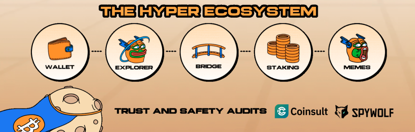 o ecossistema hyper