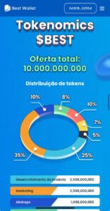 Tokenomics do Best Wallet Token