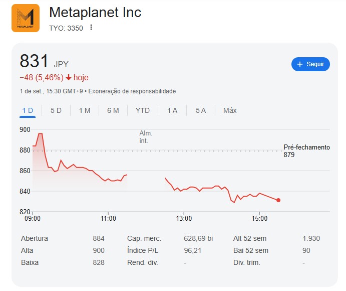 ações da metaplanet hoje