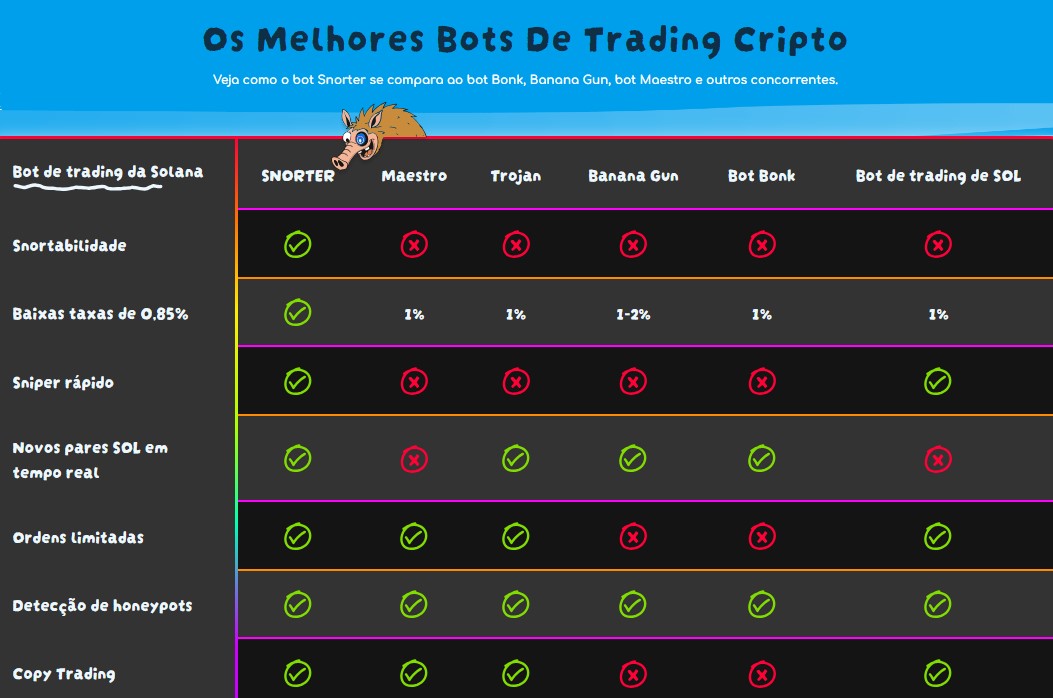 melhores bots de trading