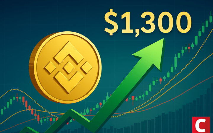 BNB hoje: moeda da Binance bate US$ 1.300 e ultrapassa o USDT