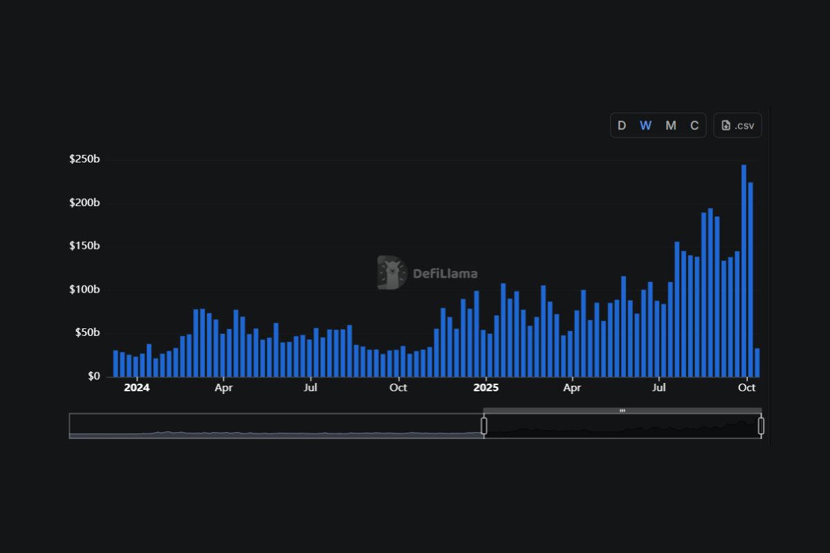 HYPE desponta como nova fronteira do DeFi, segundo estrategista da 21Shares