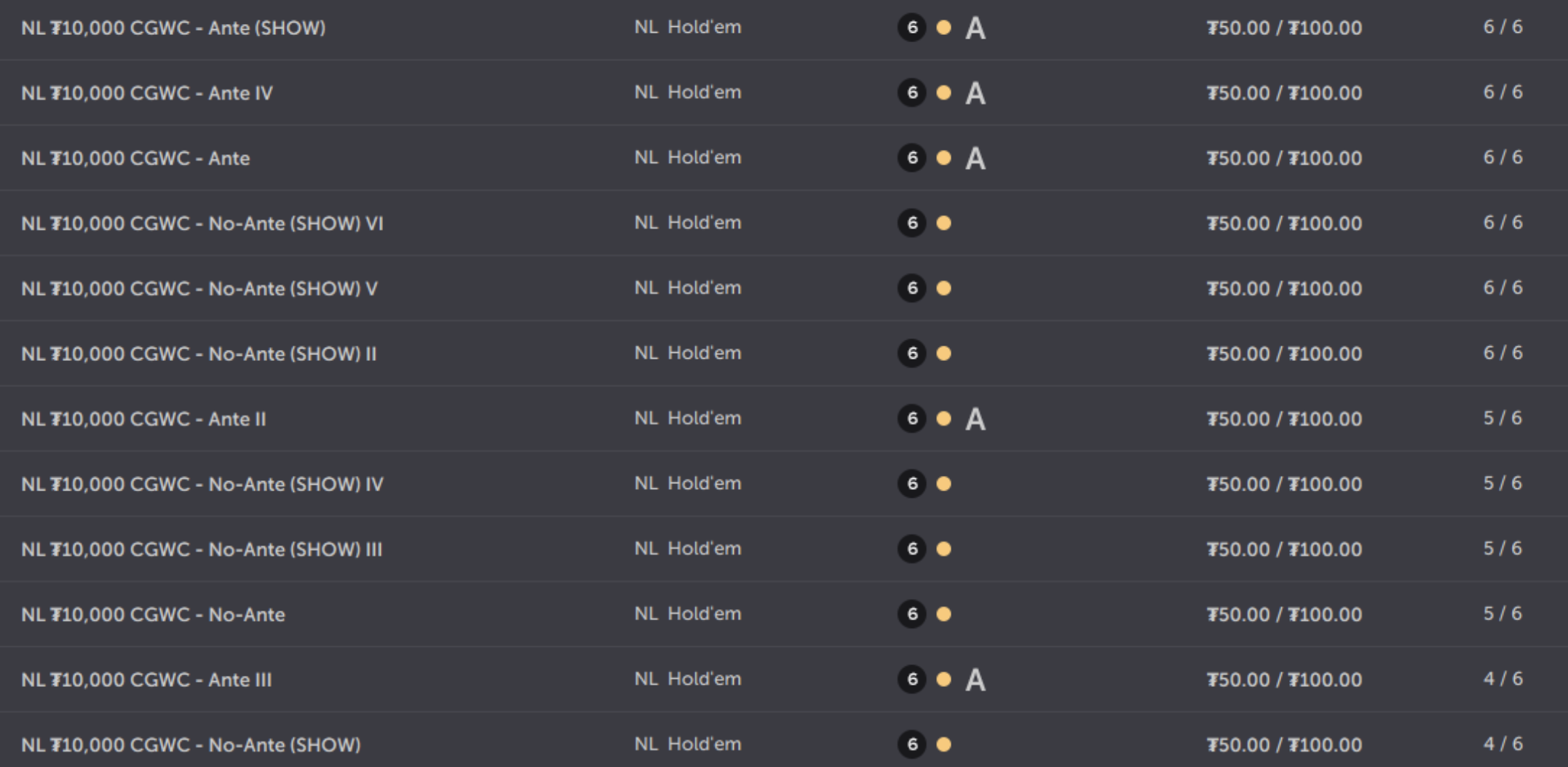 Salas de poker online CoinPoker