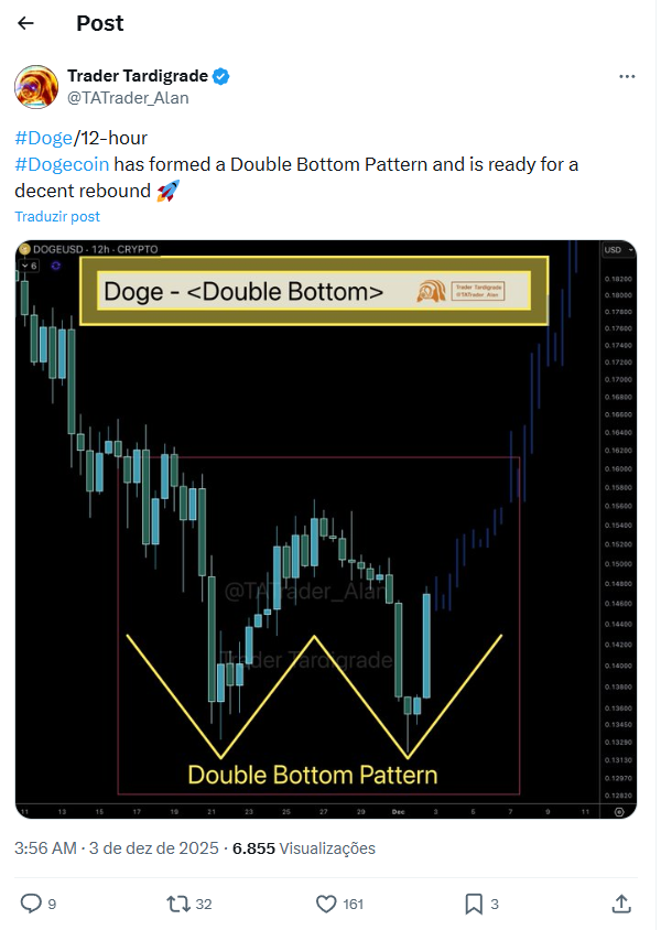 analise trader tardigrade no X