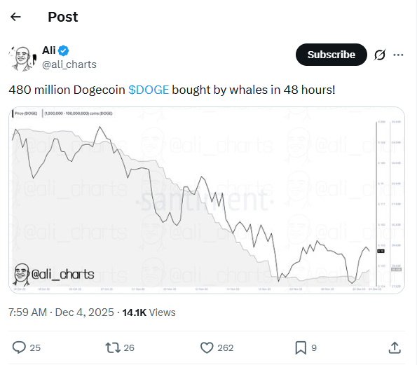 baleias de dogecoin estão comprando