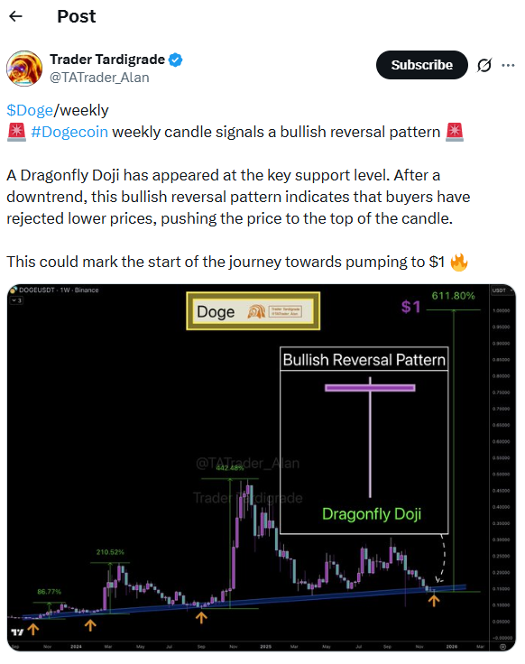 padrão gráfico doge