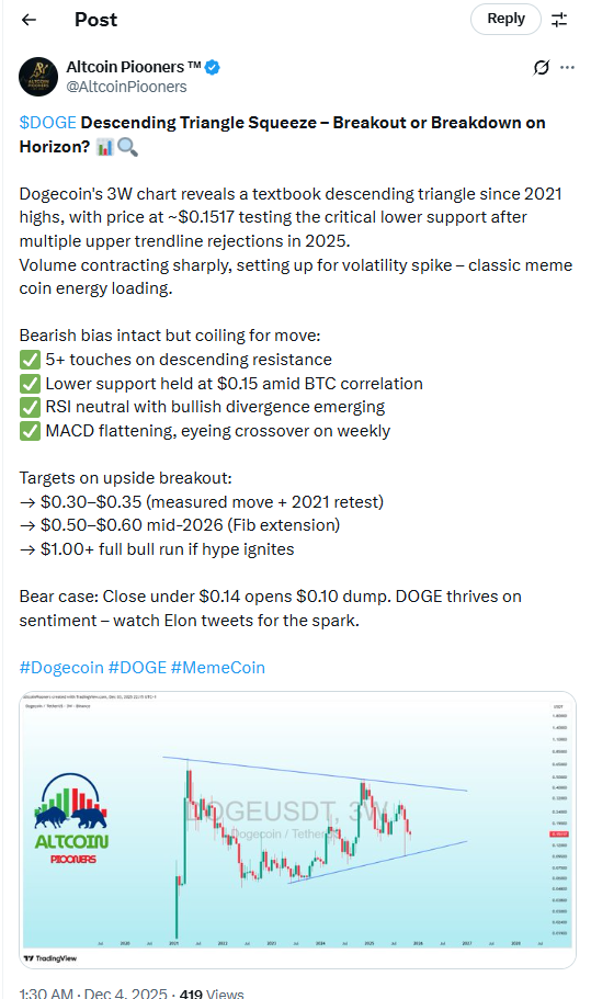 previsão altcoin pioneers