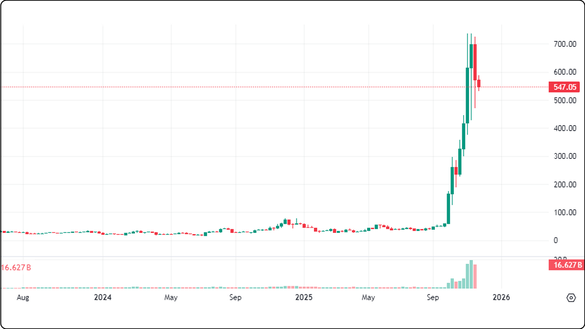 курс криптовалюты ZEC