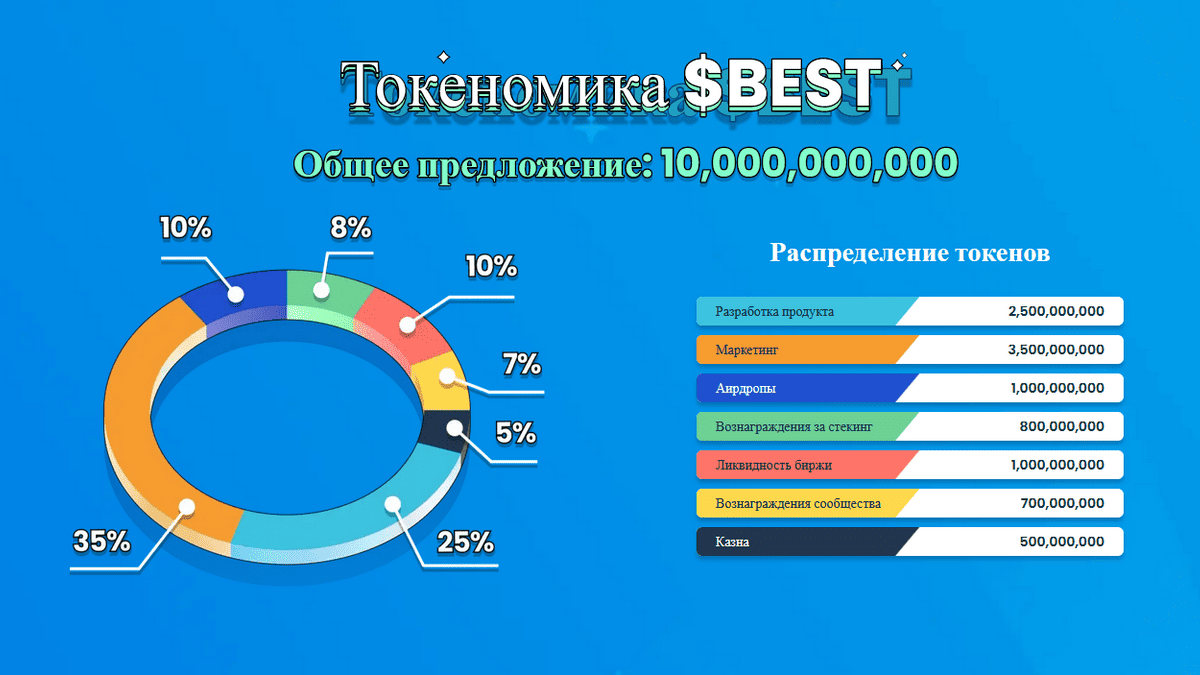 токеномика Best Wallet