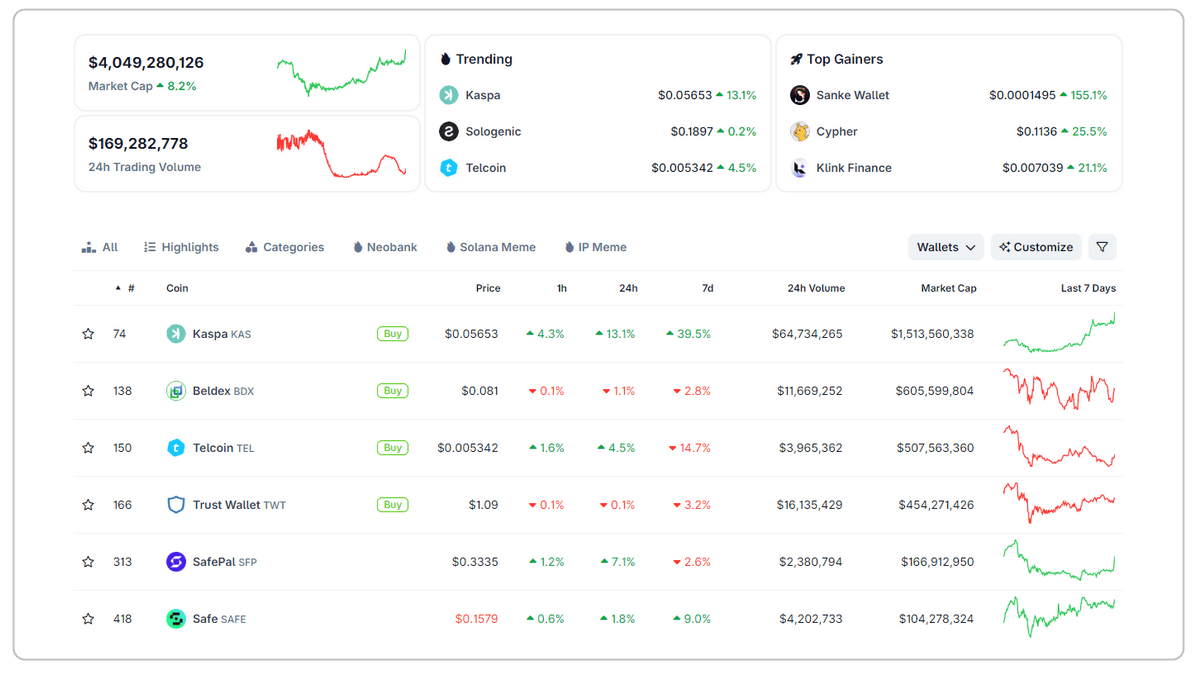 топ криптокошельков по капитализации