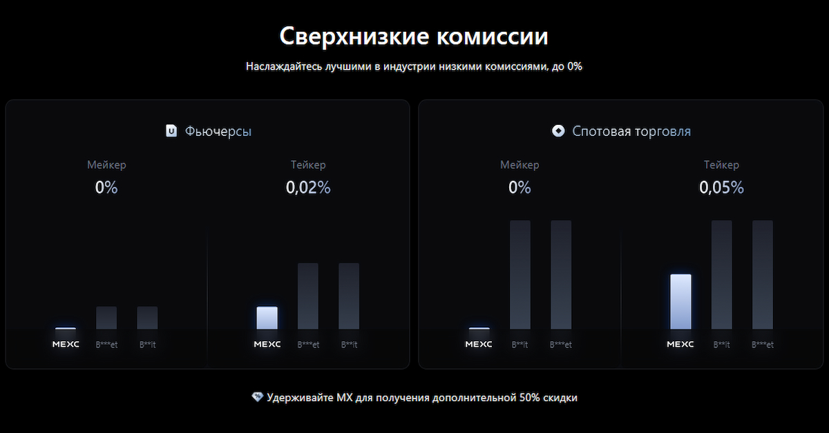 скриншот платформы MEXC, которая входит в список лучшие криптобиржи
