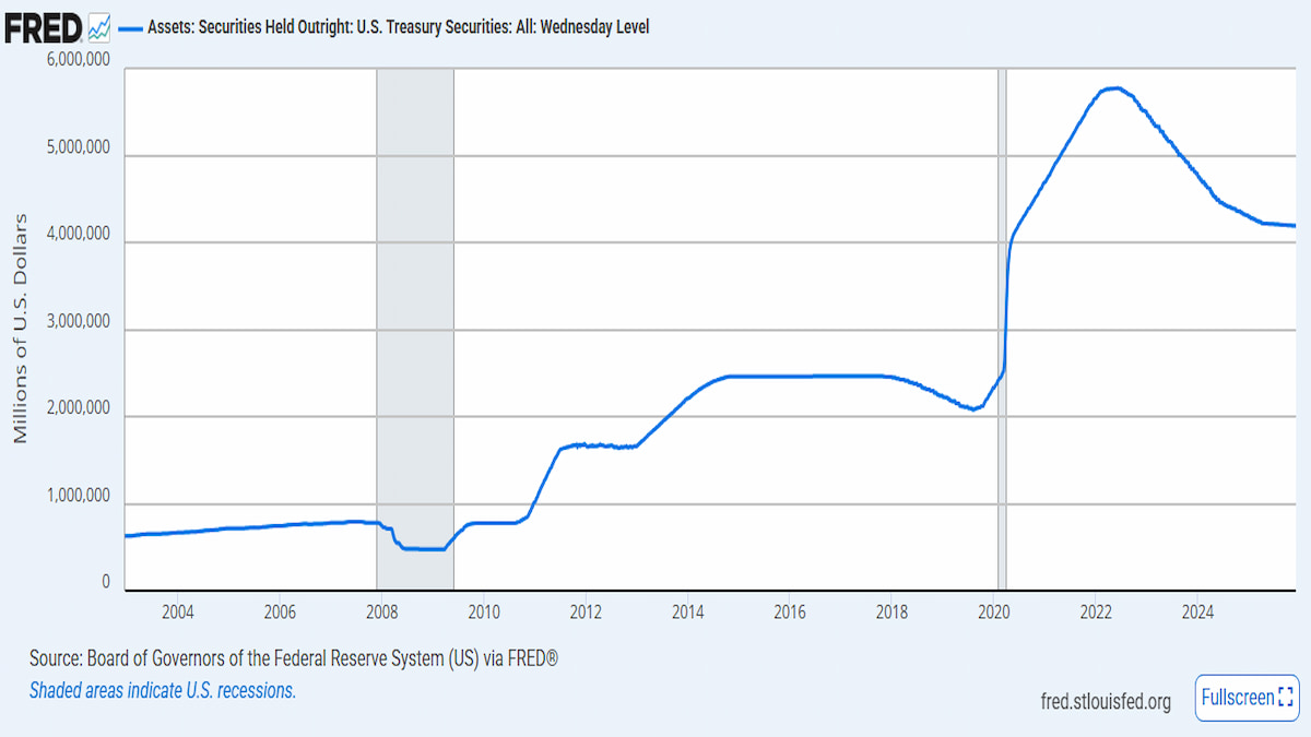 Данные по казначейским ценным бумагам