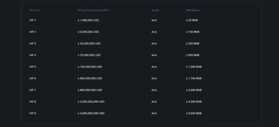 binance incelemesi- hesap türleri