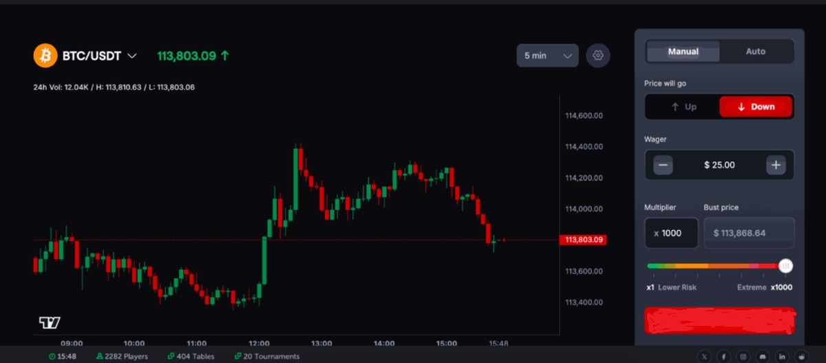coinfutures güvenilir mi -genel bakış