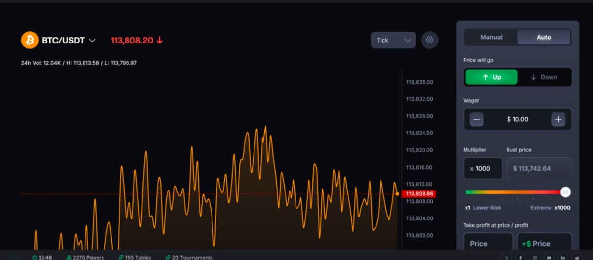 coinfutures güvenilir mi - nasıl çalışır