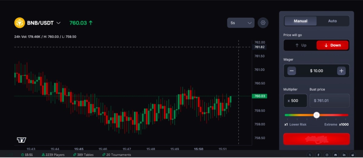 coinfutures güvenilir mi- kısa satış
