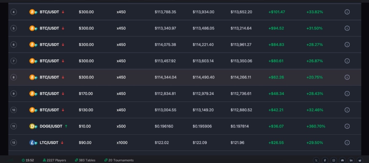 coinfutures güvenilir mi- liderlik tablosu