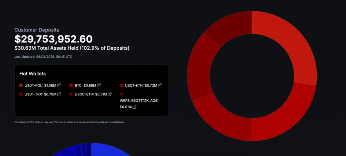 coinfutures güvenilir mi- yasal mı