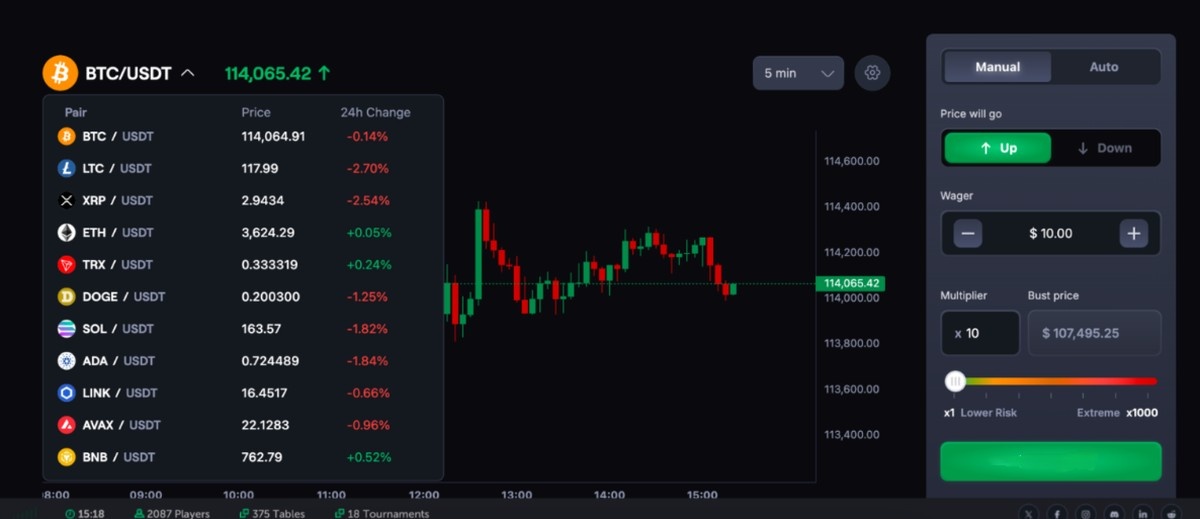 coinfutures güvenilir mi- piyasa seçimi