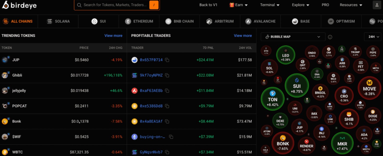 En iyi kripto paralar listesi