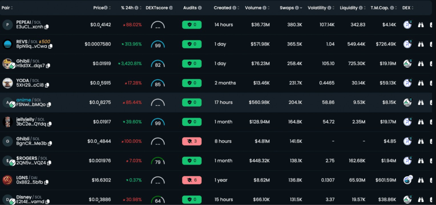 Hangi meme coin alınır? En iyileri