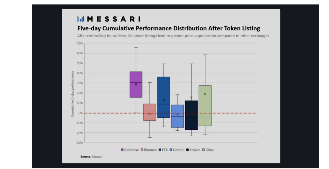 Coinbase Listelemeleri Neden Önemli? (Coinbase Etkisi Nedir?)