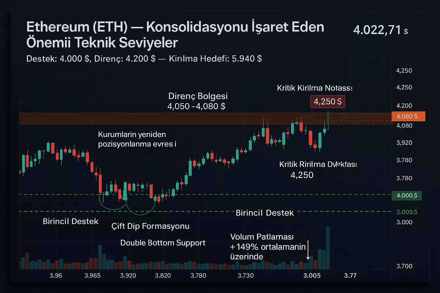 ethereum fiyat tahmini