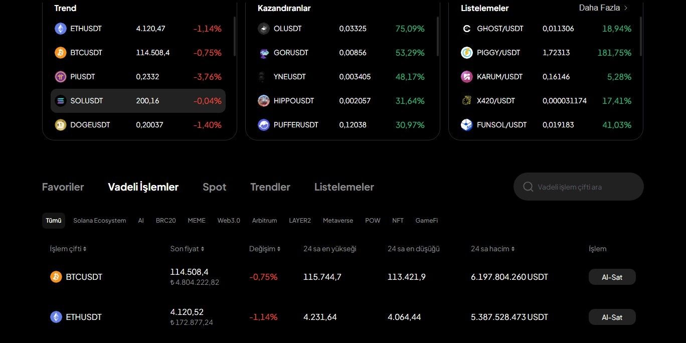 WEEX borsasında yer alan kripto paralar