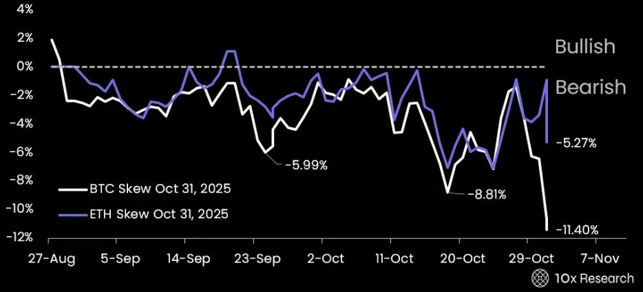 10x Research, ETH Satışını ve Dikkatli BTC Alımını Öneriyor 