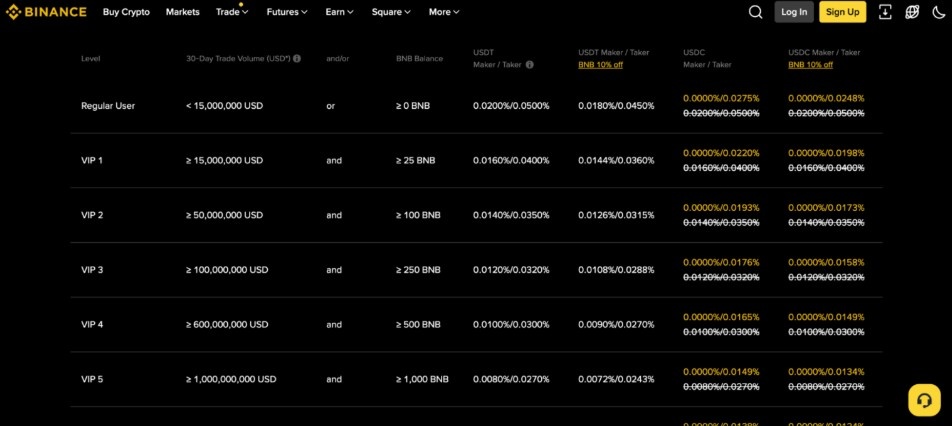binance incelemesi-vadeli işlem ücretleri