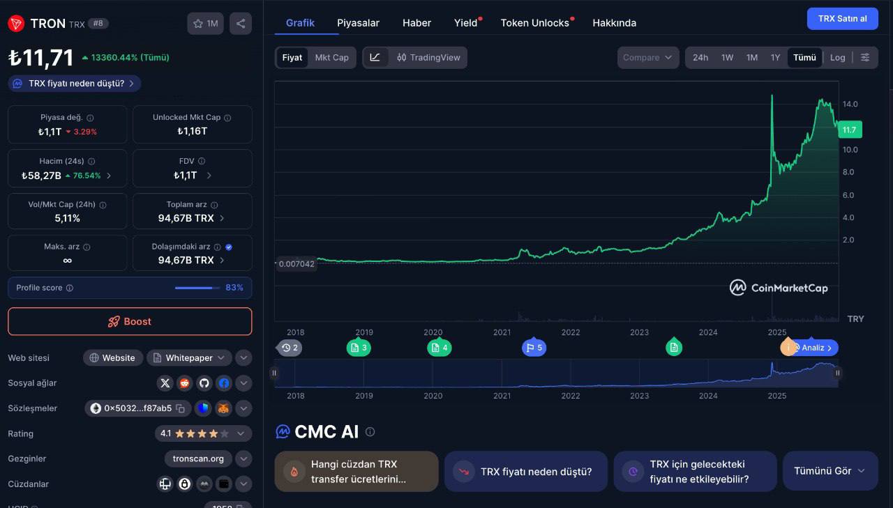 tron en popüler kripto paralar