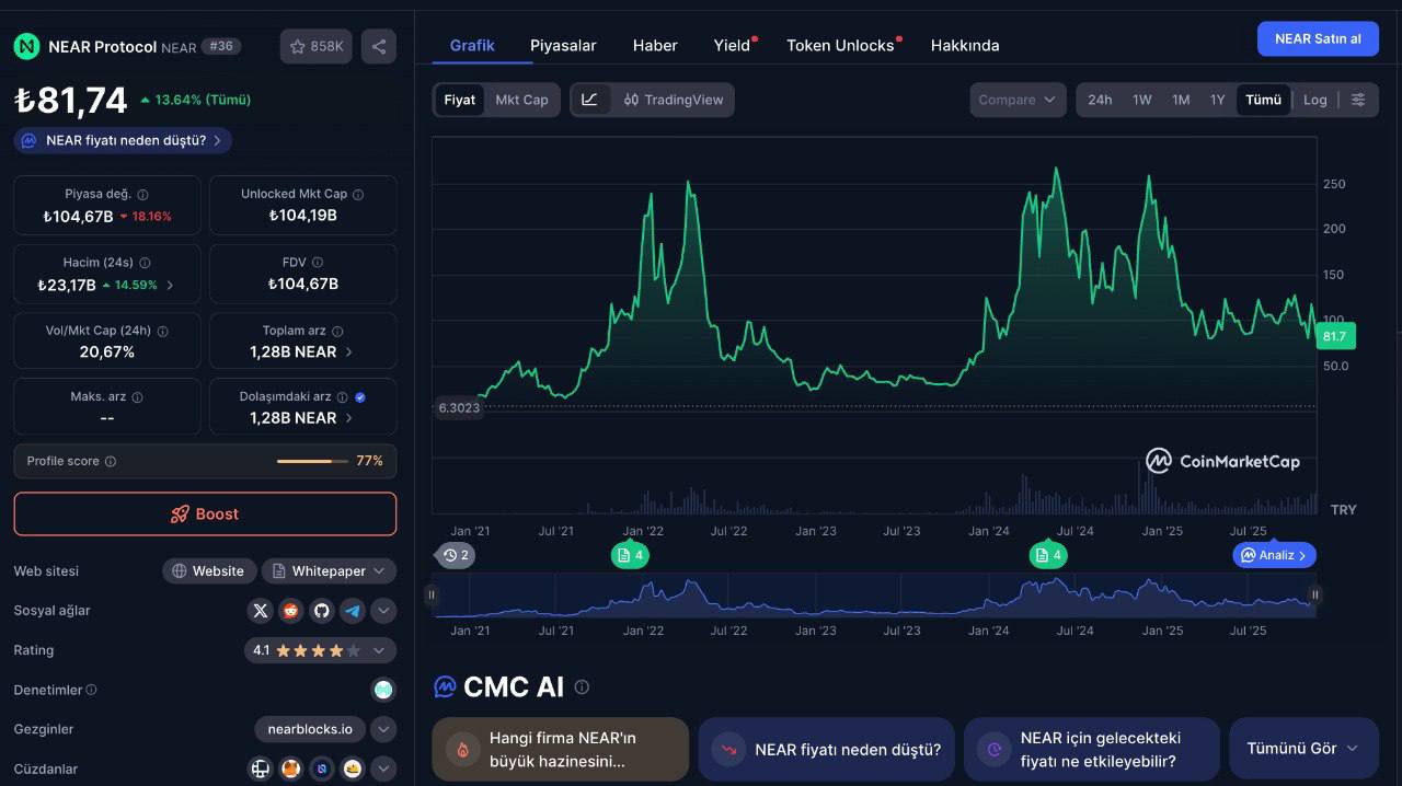 near protocol - en popüler kripto paralar