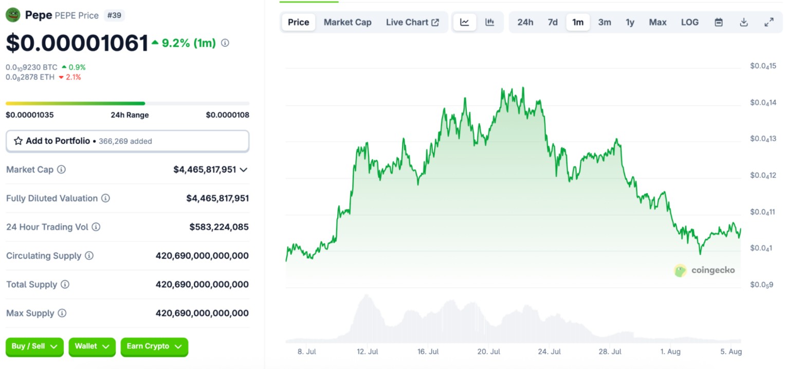 en iyi kripto paralar arasında yer alan PEPE USD grafiği
