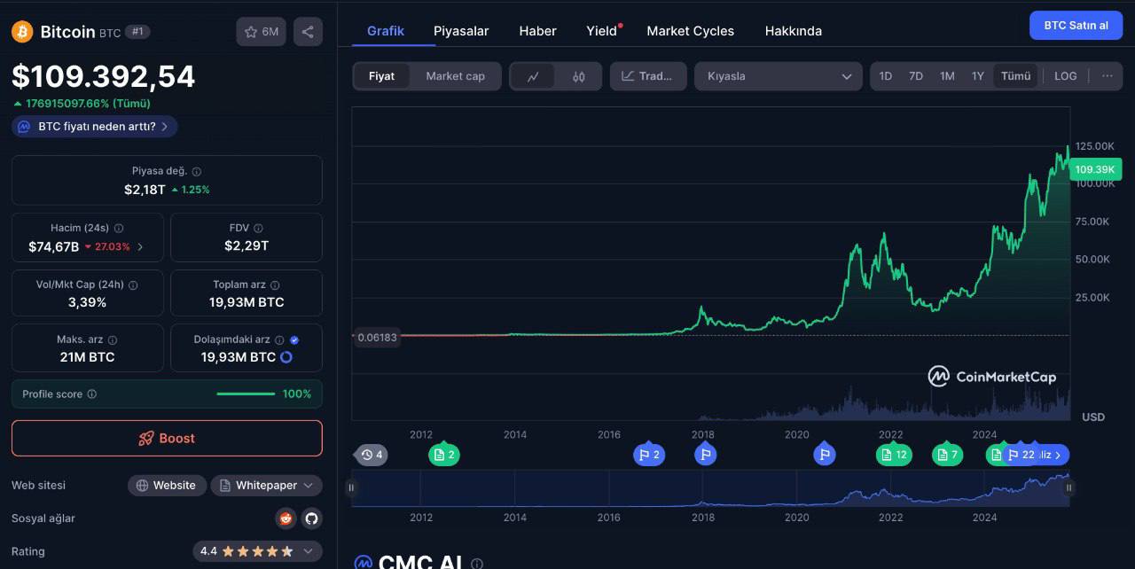 bitcoin - en popüler kripto paralar