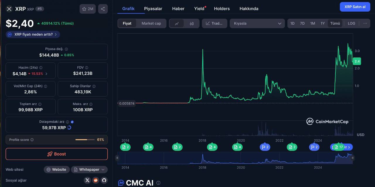 xrp ripple - hangi coin alınır