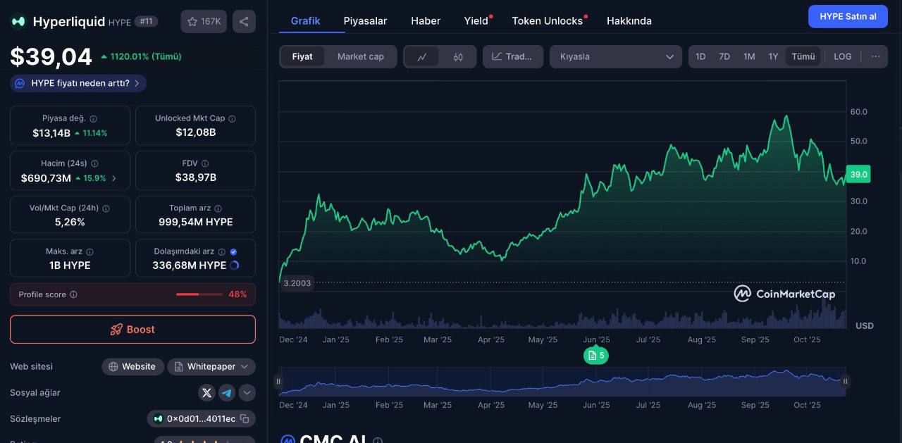 hype coin en iyi kripto para
