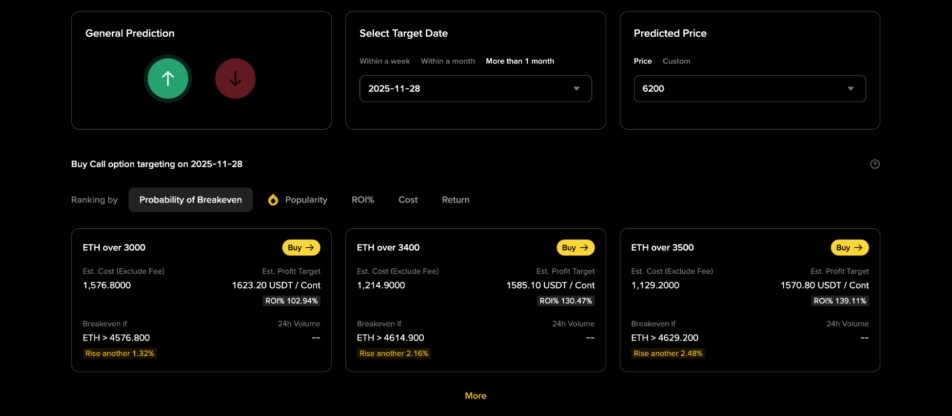 binance incelemesi-Binance Simple Options
