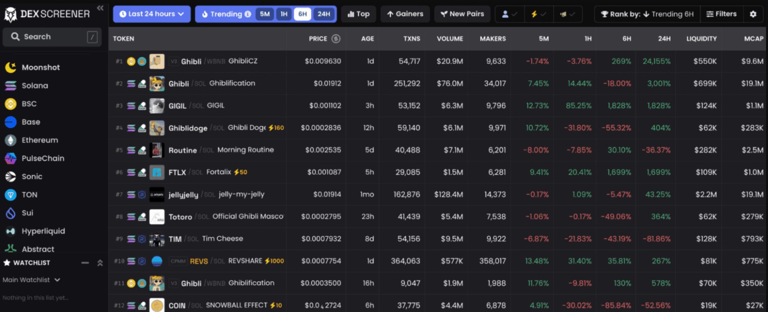 En İyi Meme Coinler Listesi