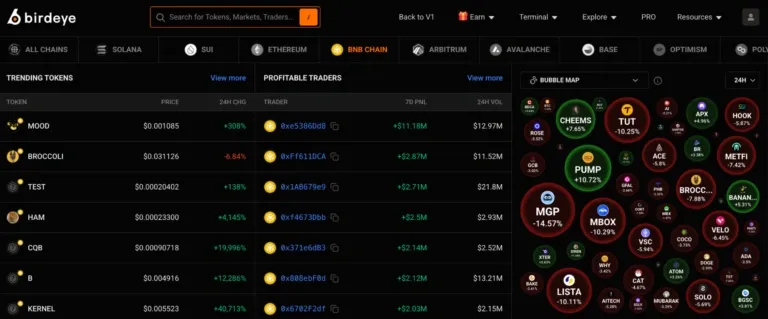 Yeni Çıkacak Coinler Nasıl Bulunur?