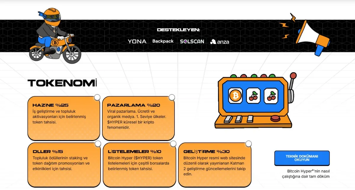 Yeni çıkacak coinler listesinin ilk sırasındaki Bitcoin Hyper