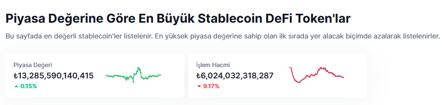 Piyasa Değerine Göre En Büyük Stablecoin DeFi Tokenlar