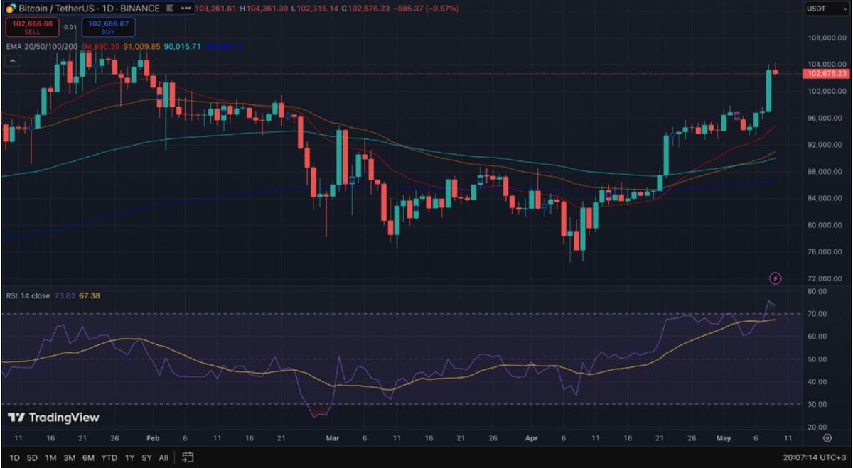 bitcoin fiyat tahmini - RSI (dereceli güç endeksi)