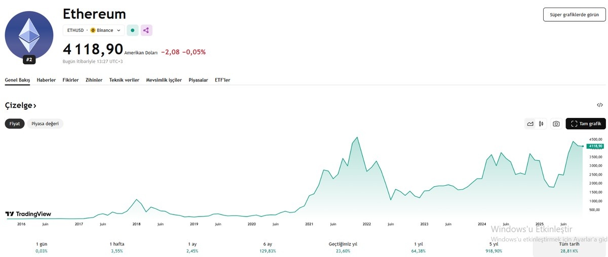ethereum fiyat tamini-geçmiş veriler